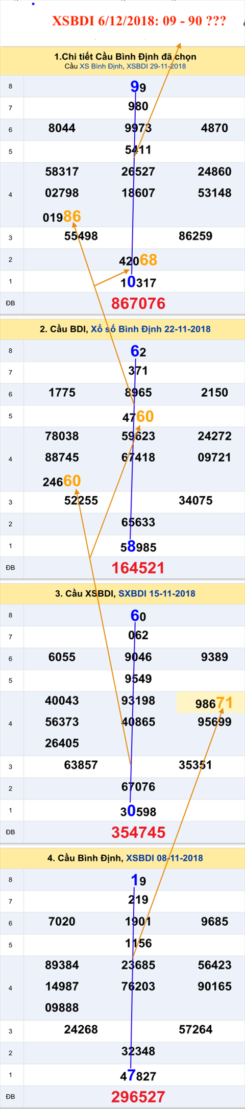 An so XSBDI 6-12-2018